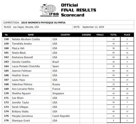 2019 olympia results|2019 Olympia Bodybuilding Results For All Divisions .
